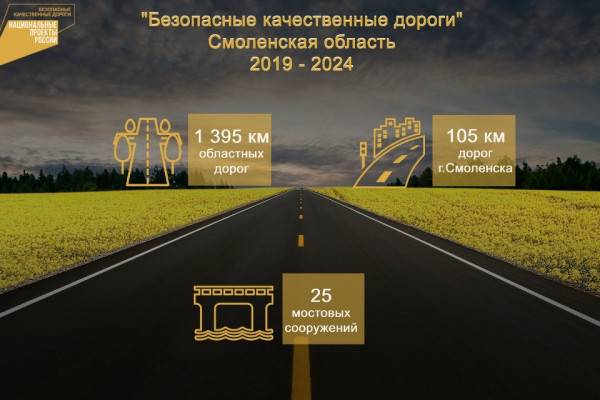 Достижения Национального проекта 