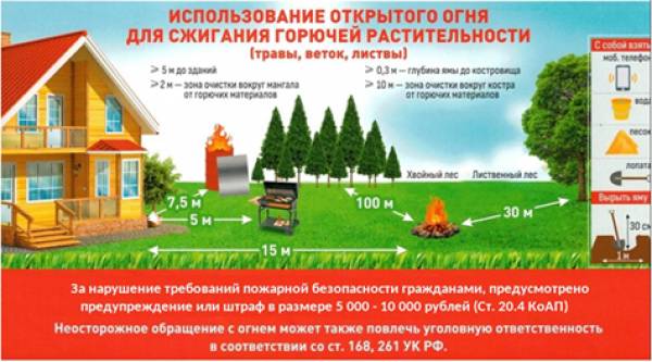 Отдел надзорной деятельности напоминает